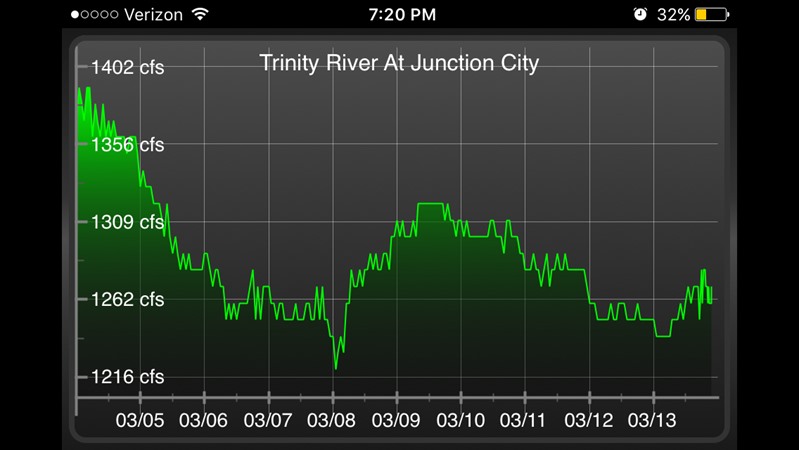 Trinity River is fishable D.C. /J.C. 